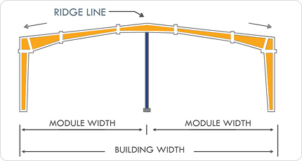 Multi Span I